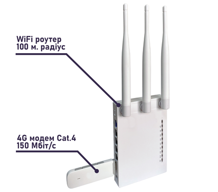 Интернет комплект MAX PRO для сельской местности (4G LTE-900 MIMO, Wi-Fi, расстояние до 30 км)