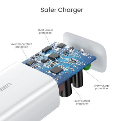 Сетевое зарядное устройство для UGREEN CD127 Type-C PD 30W Charger (белый)