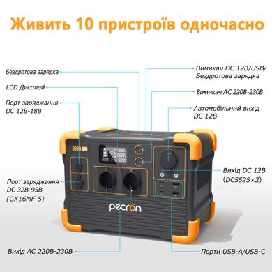 Зарядная станция Pecron E600LFP - 614Wh/AC 1200W/100W 1xPD/2xUSB/1xCar/Qi/MPPT